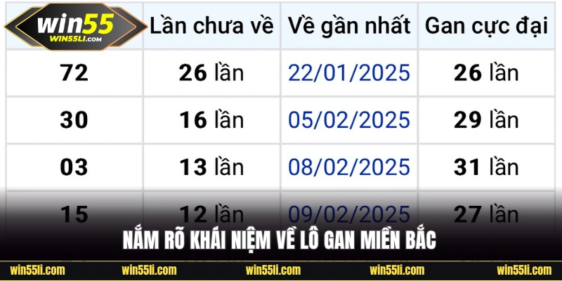 Nắm rõ khái niệm về lô gan miền Bắc